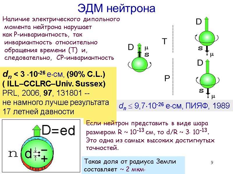9 ЭДМ нейтрона Наличие электрического дипольного момента нейтрона нарушает как Р-инвариантность, так 9 ЭДМ нейтрона Наличие электрического дипольного момента нейтрона нарушает как Р-инвариантность, так